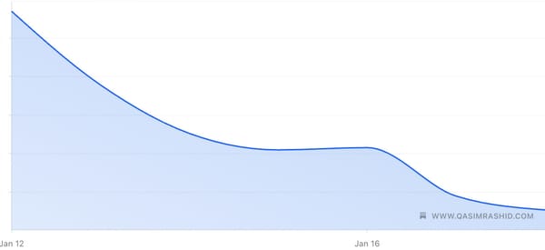 Why I Lost Thousands Of Subscribers This Week